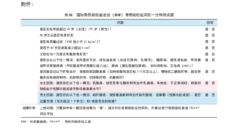 “幽闲的杀手”—— 揭秘老年东谈主举止未便背后的避讳疾病